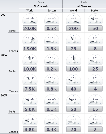 dvt_pivot_gauges.png