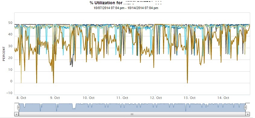 LUN-Utilization.jpg