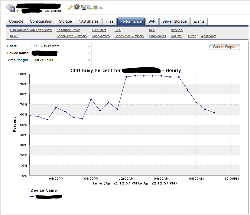 netapp_sw_cpu.PNG