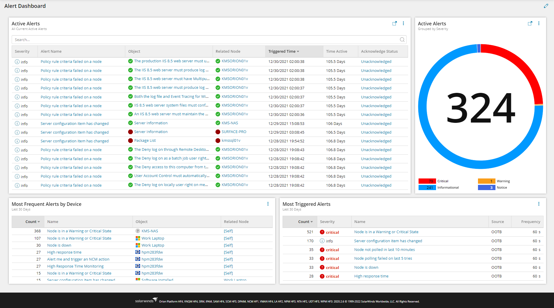 Need assistance creating an alerting modern dashboard - THWACK