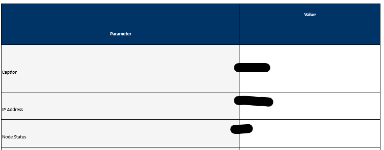 Received email alert notification in table format using HTM - THWACK