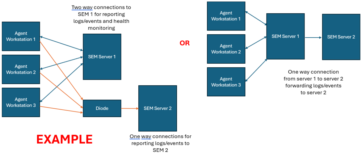 Multiple SEM servers - THWACK