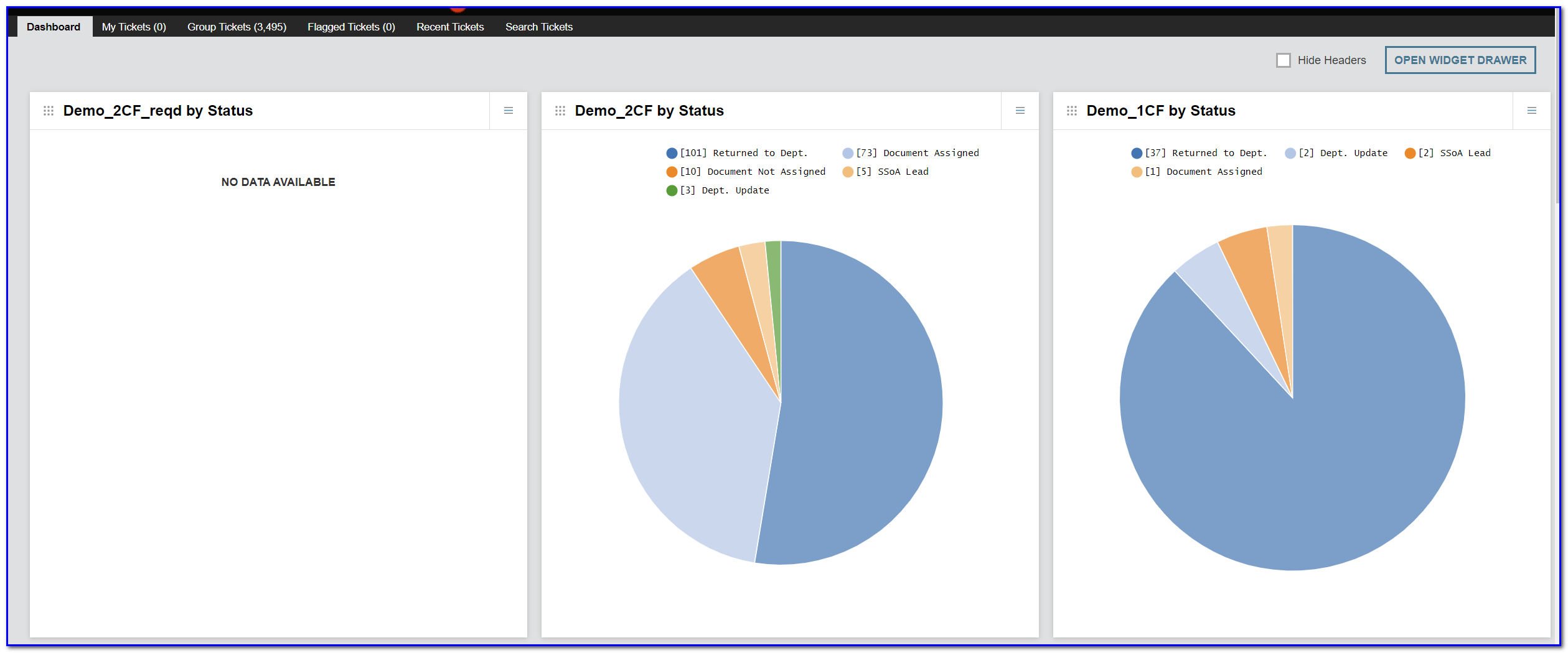 Dashboard with 2 Required Custom Fields No Data