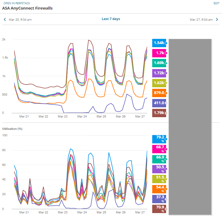 Making custom perfstack chart labels - THWACK