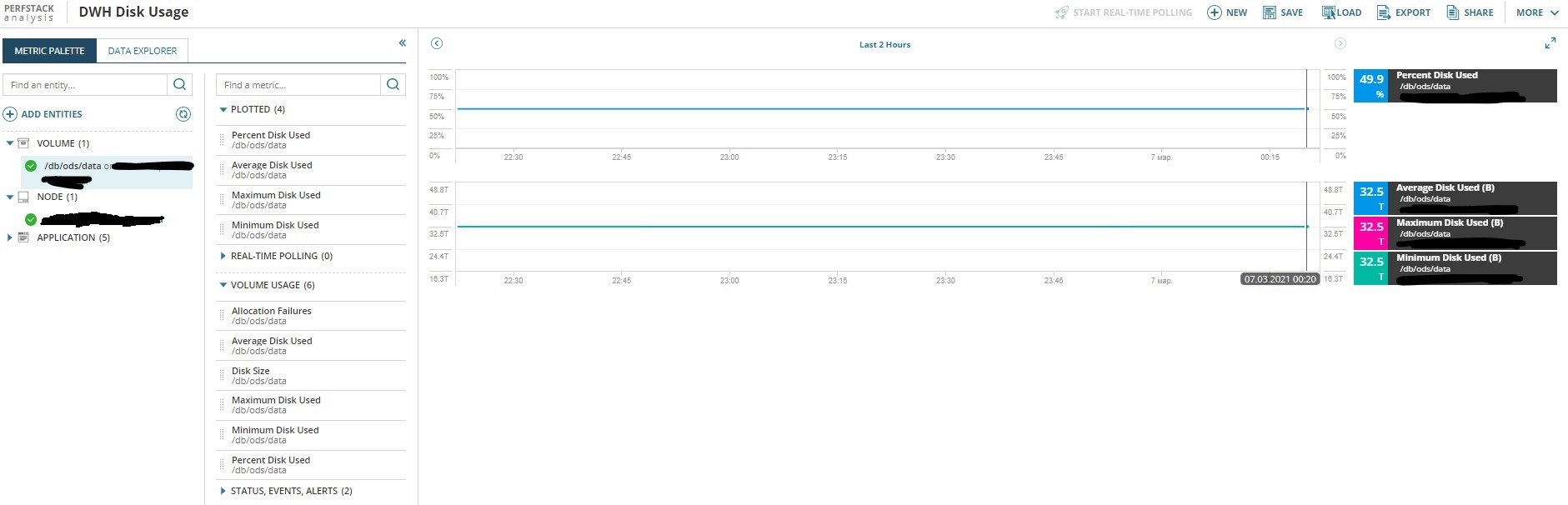 Perfstack Return Incorrect Values on same Volume - THWACK