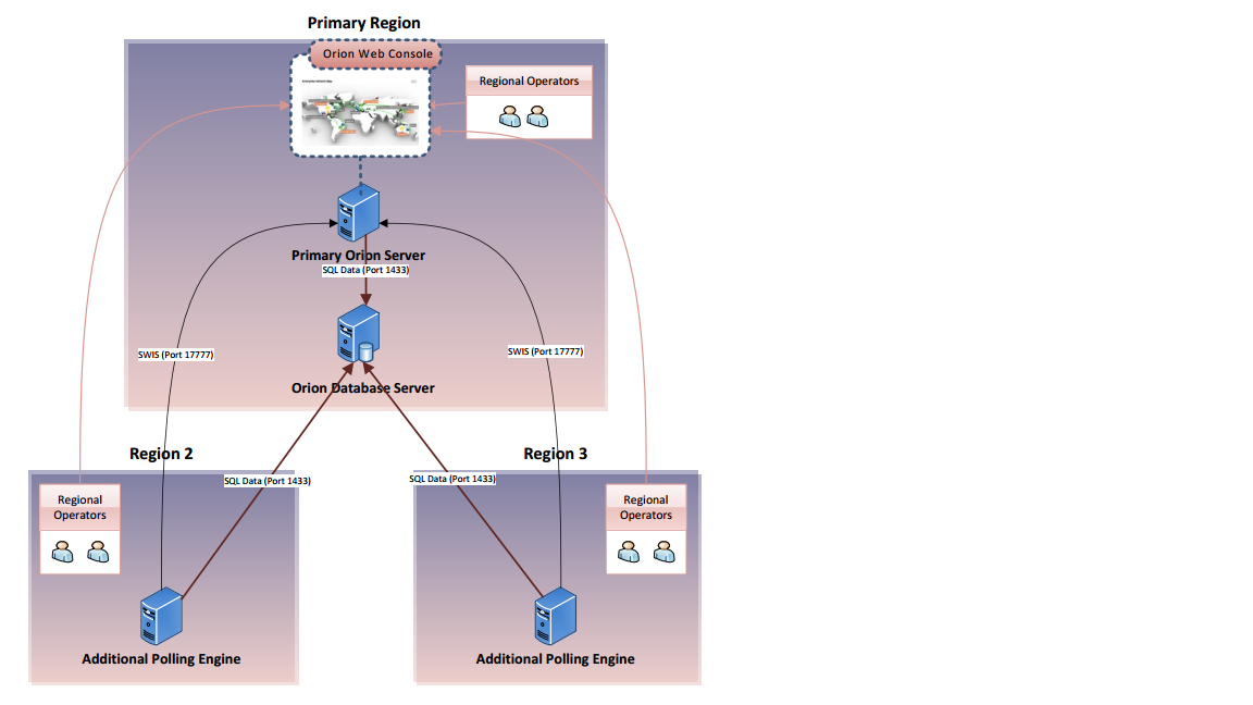 AdditionalPoller_Dataflow.png