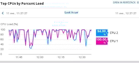 CPU_Percent_Load.jpg