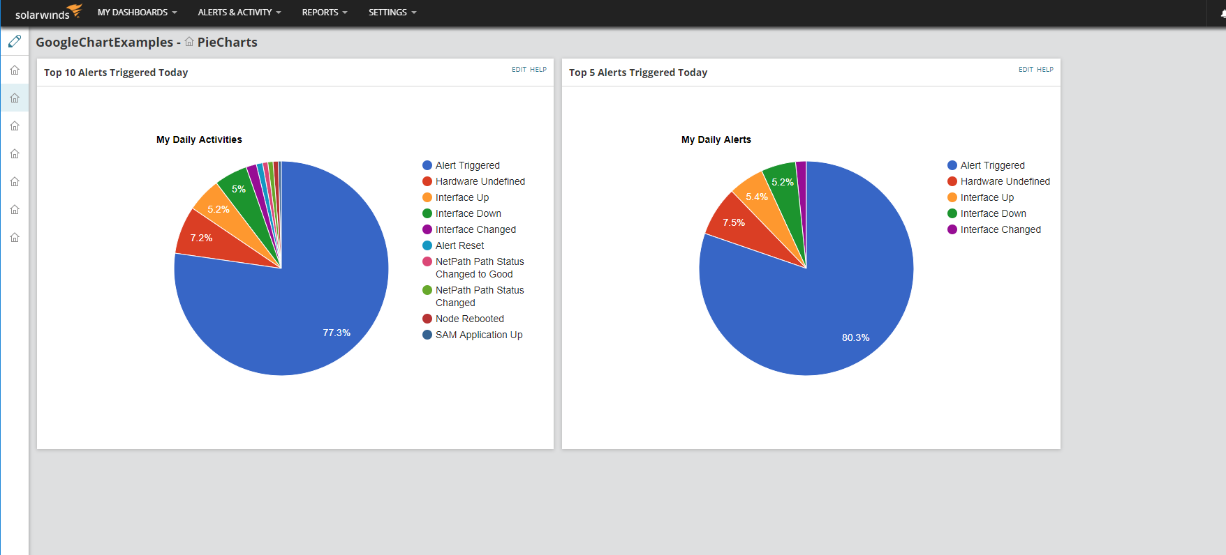 Pi Chart Html How-To: Insert Google Charts (Pie Chart) within Custom HTML - THWACK