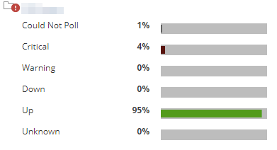 GroupStatusBarChartExample.png