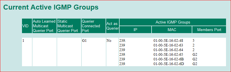 IGMPGroups2.PNG