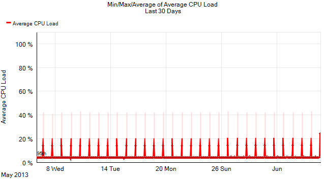 Leaf-node.png