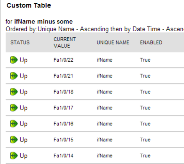 NPM-UnDP-CustomTable-Filtered.png
