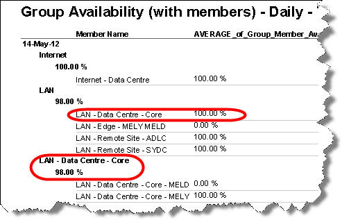 NPM_Group_Member_Availability_Report.jpg