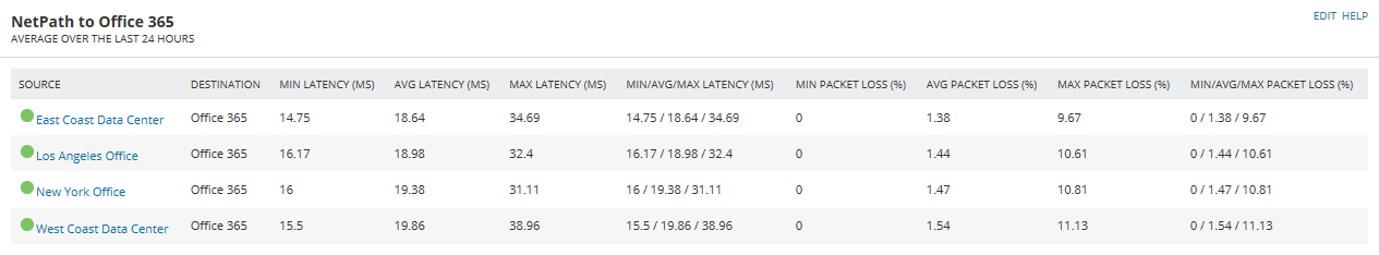 NetPath_CustomQuery.png