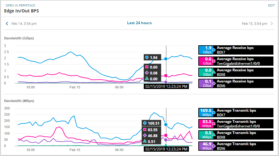 NewChart.png