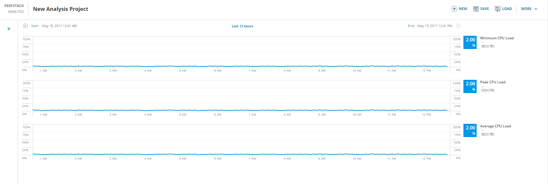 Performance_Analysis_01_Basic_CPU_Load-001.png