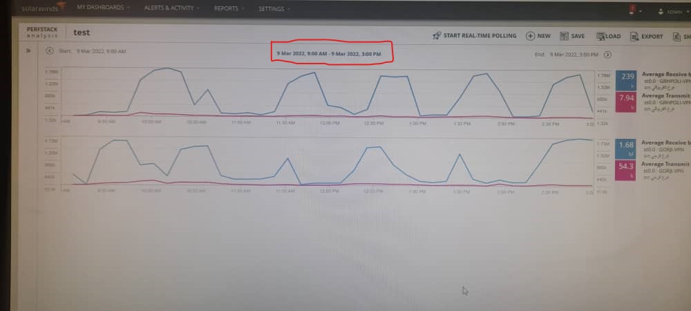 unable to load PERFSTACK project to report - THWACK
