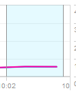 PerfstackAfter.PNG