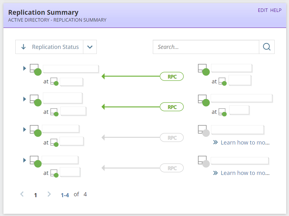 Modern Dashboard Replication Summary - THWACK