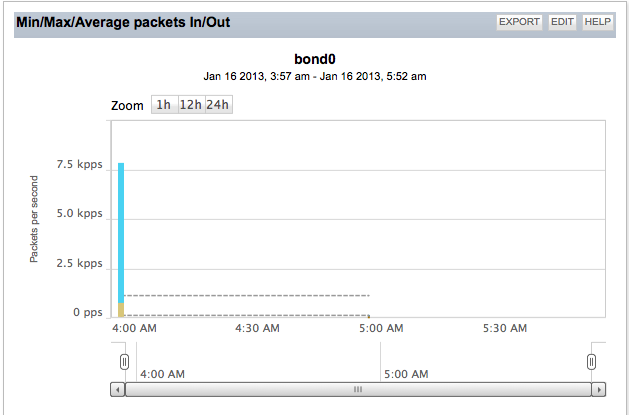 NPM interface and cpu stats not updating in node summary after ...
