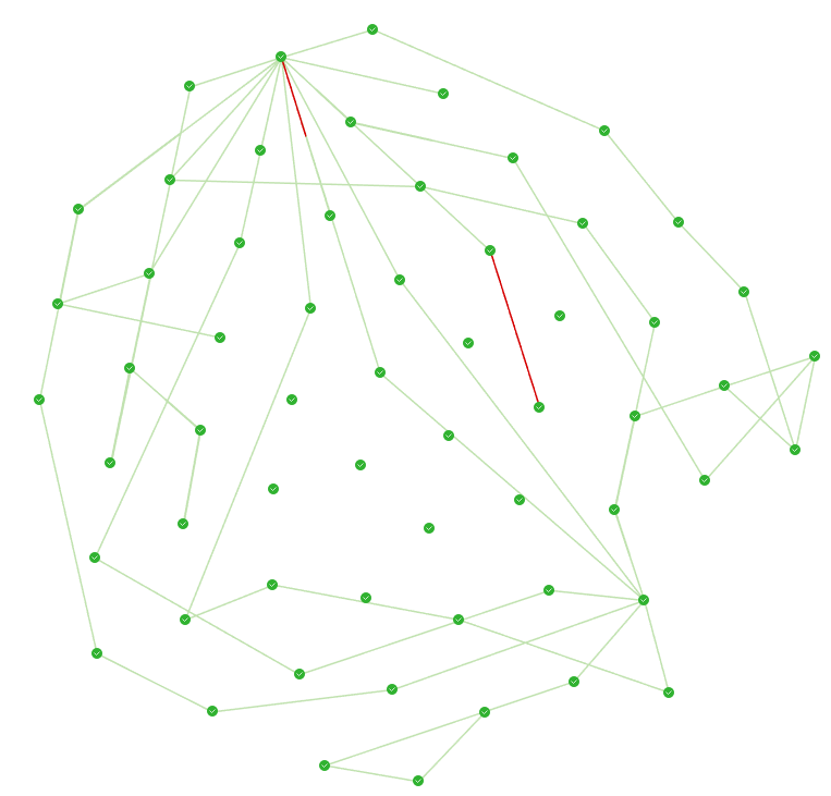 bad_graphs.png
