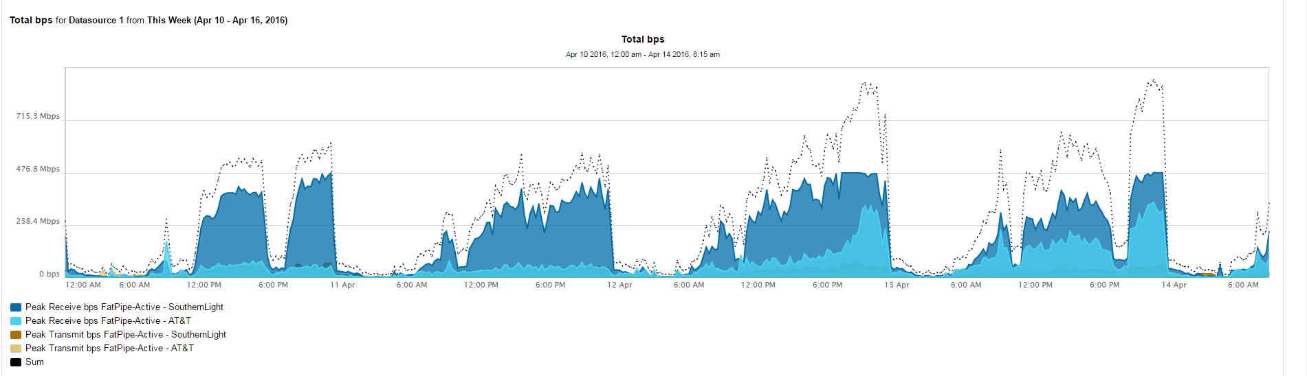 bandwidth.PNG