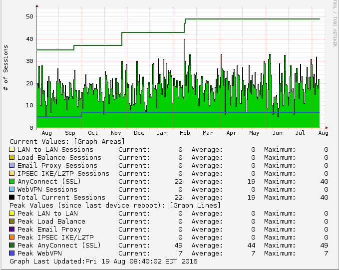 cacti-VPNs.PNG