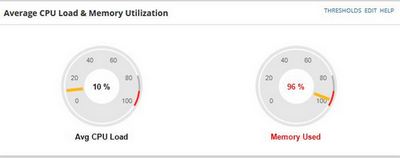 NPM Monitoring