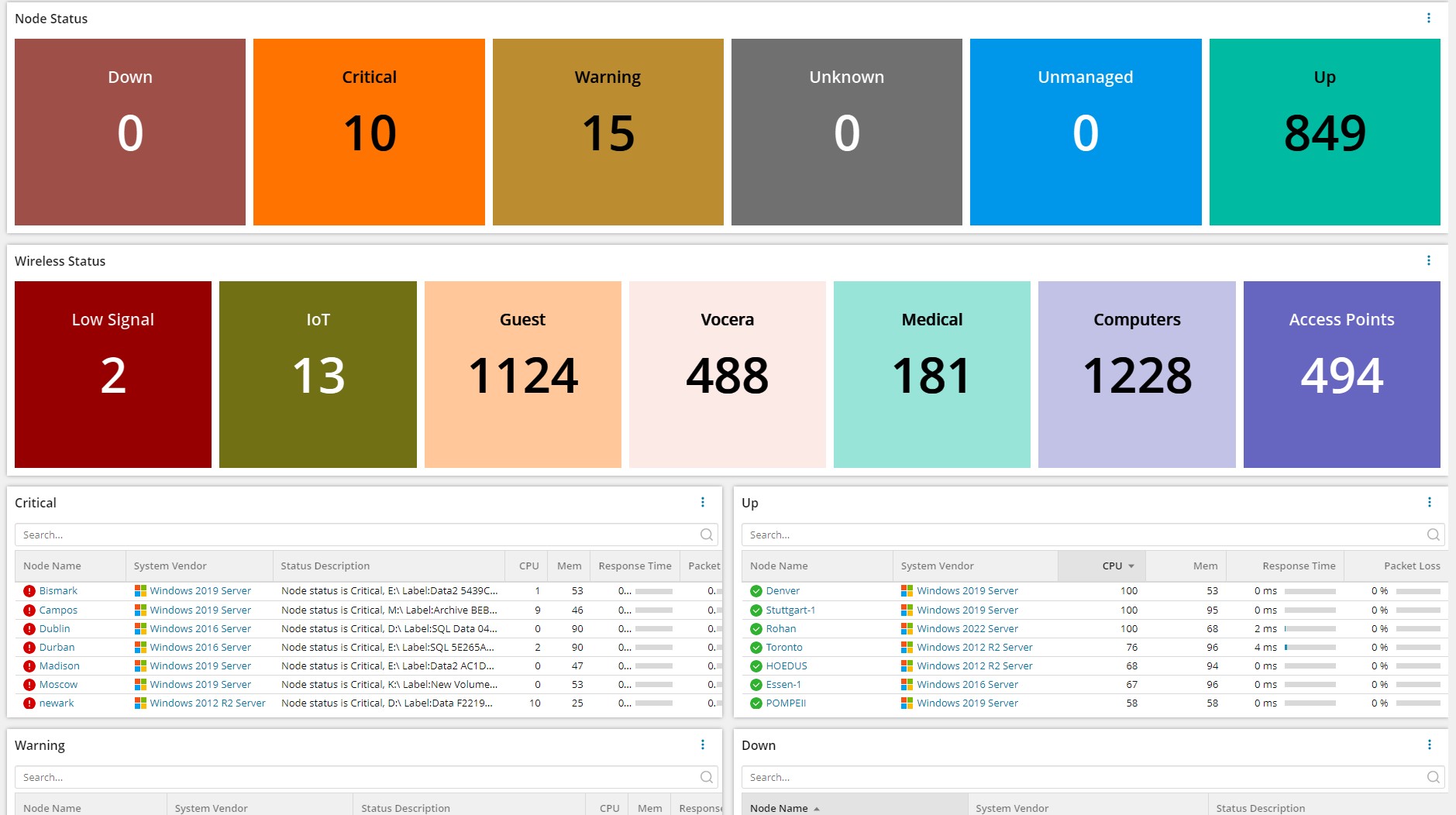 Display objects from an Orion group on Modern Dashboard - THWACK