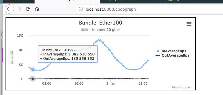 display_selected_interface_graph-00_20180103_1254.png