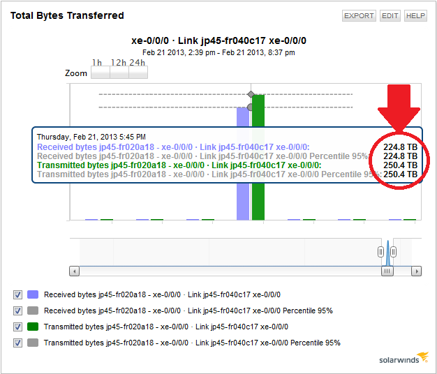 juniper-transfer-record_20130221.png