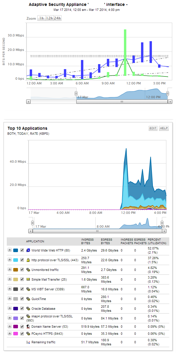 npm-and-ntp-graph-for-same-interface.png