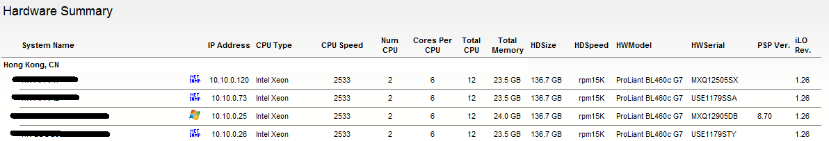 npm-hardware-report.png