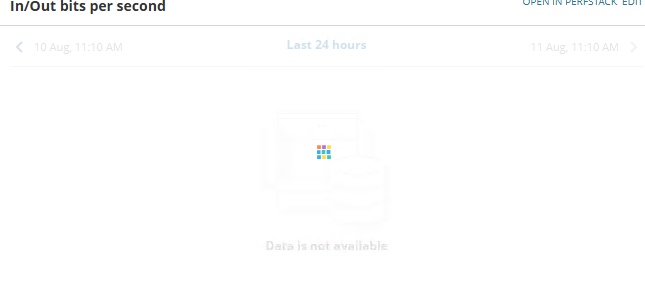 slow or mostly timeout showing graph