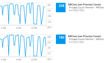 powershell_perfstack_after.png