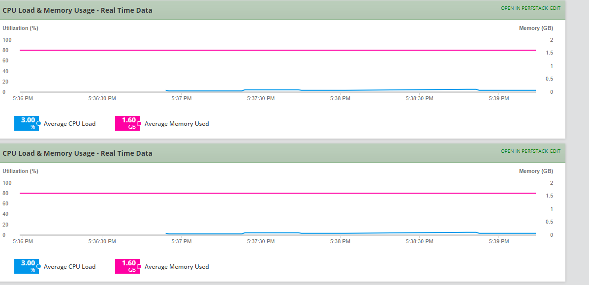Realtime CPU monitoring - THWACK
