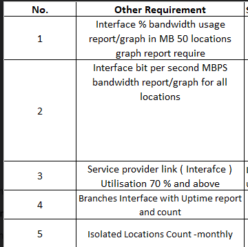 Requirements