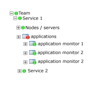 serviceareanodes.jpg