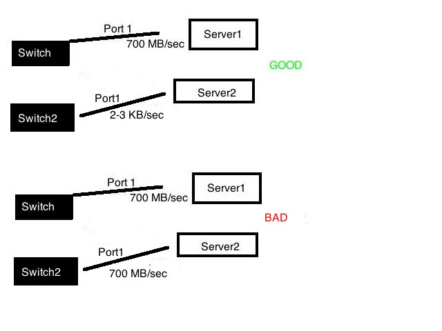 switchscenario2.jpg