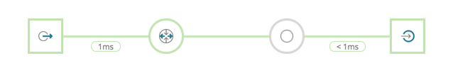 timeoutnode.png
