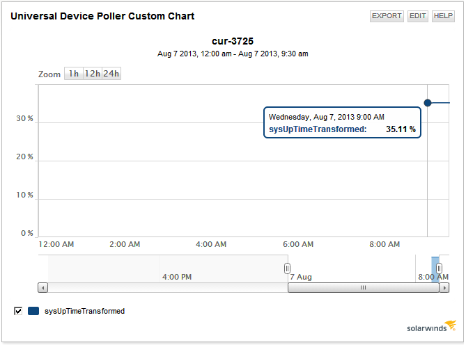 undp_custom_chart_final.png
