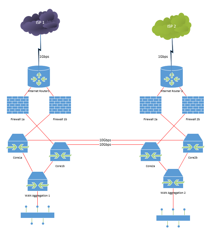Inet-redundancy.PNG