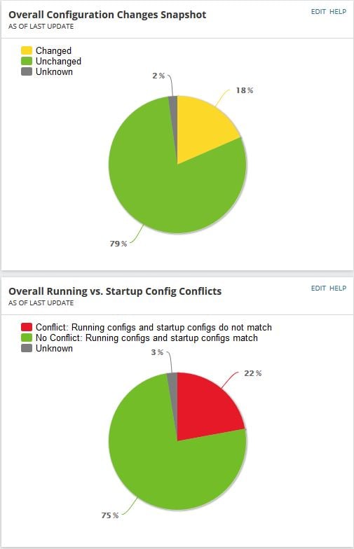 Overall Running vs. Startup Config Conflicts - THWACK