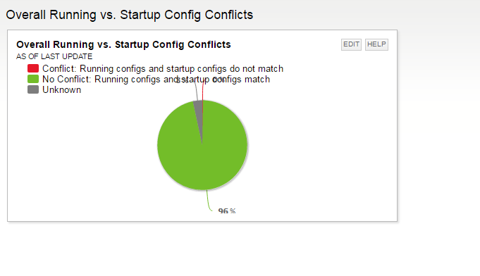ncm_config_conflict_chart-001.PNG