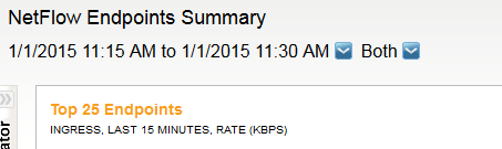 netflow-15m.PNG