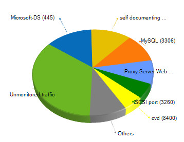top_xx_apps_Ingress.jpg