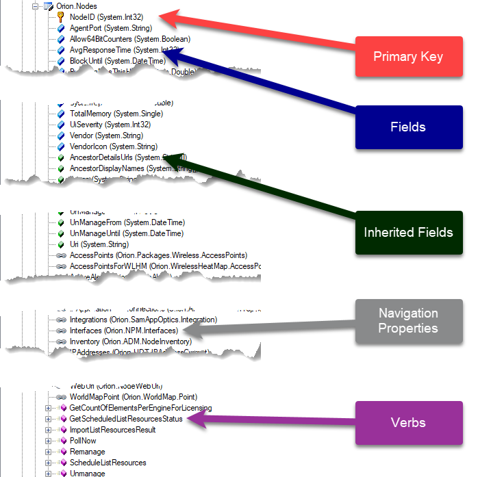 Available Resources in Orion Entities