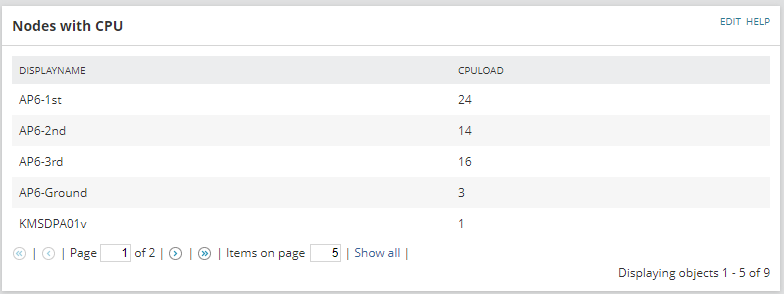 Custom Query Widget with Name and CPU Load