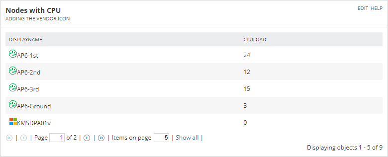 Custom Query Widget with Name, CPU Load, and Vendor Icon