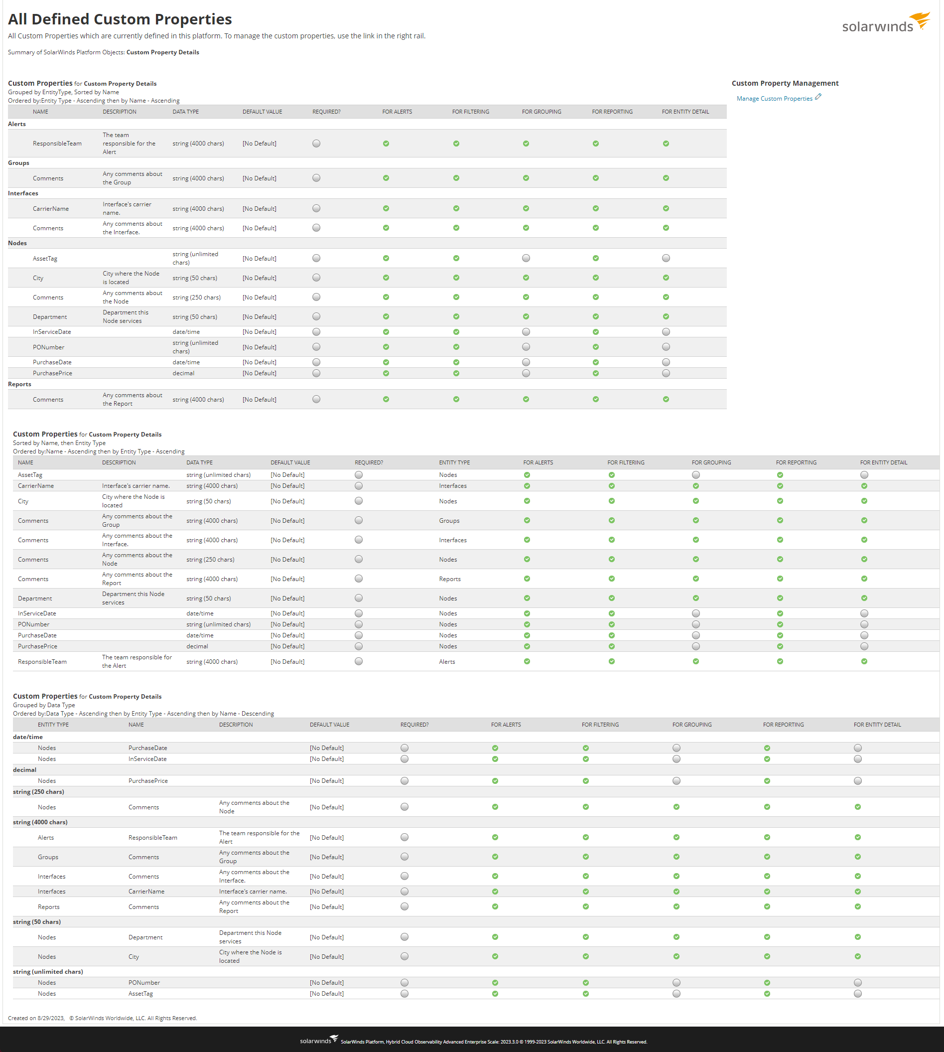 All Defined Custom Properties Report